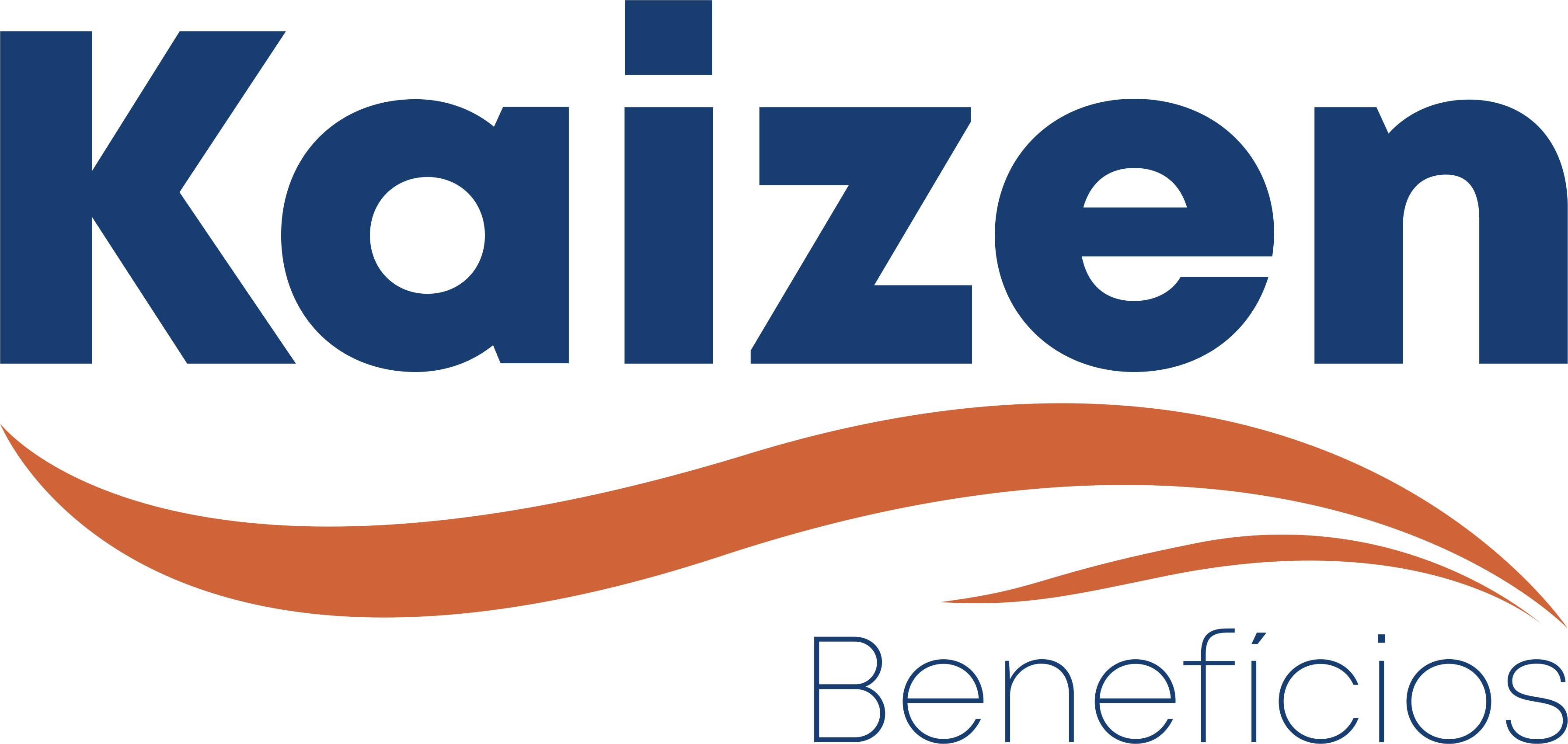 Kaizen Benefícios