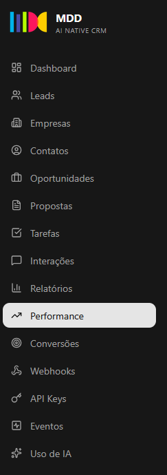 Módulos do CRM MDD: leads, empresas, contatos, oportunidades, propostas, tarefas, relatórios, performance e mais